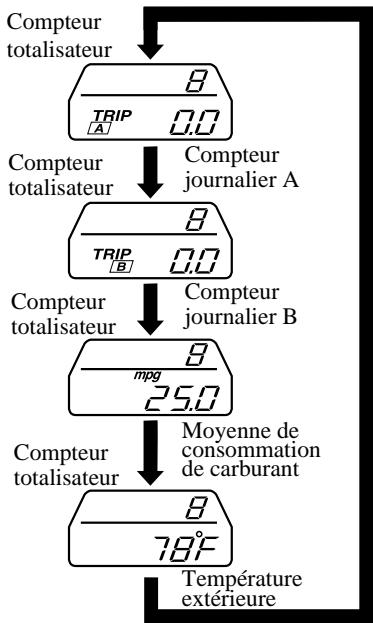 MAZDA MX-5 2012 - ▼ Sélecteur et compteur totalisateur, compteur journalier, affichage de consommation moyenne de carburant, affichage de la température extérieure - 2