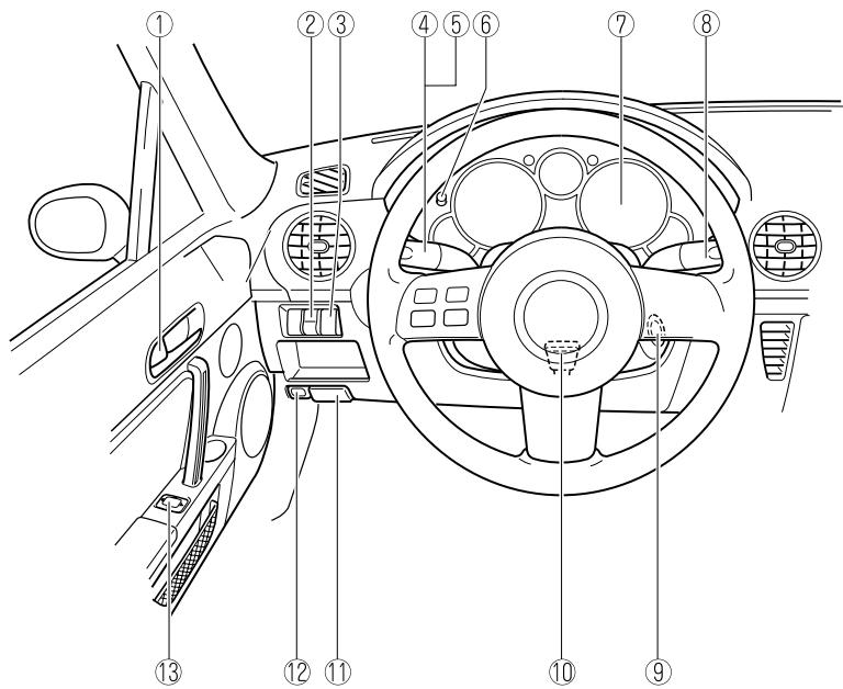 MAZDA MX-5 2012 - Equipement de l'habitacle (Vue A) - 1