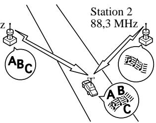MAZDA MX-5 2012 - Parasites dus à la dérive des stations - 1