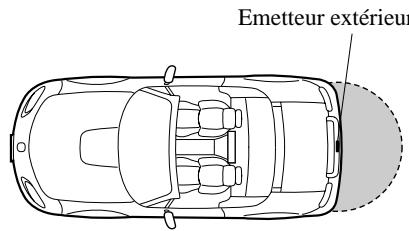 MAZDA MX-5 2012 - Ouverture du couvercle du coffre - 1