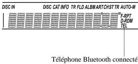 MAZDA MX-5 2012 - Affichage d'informations - 1