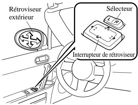 MAZDA MX-5 2012 - Rétroviseur électriche - 1