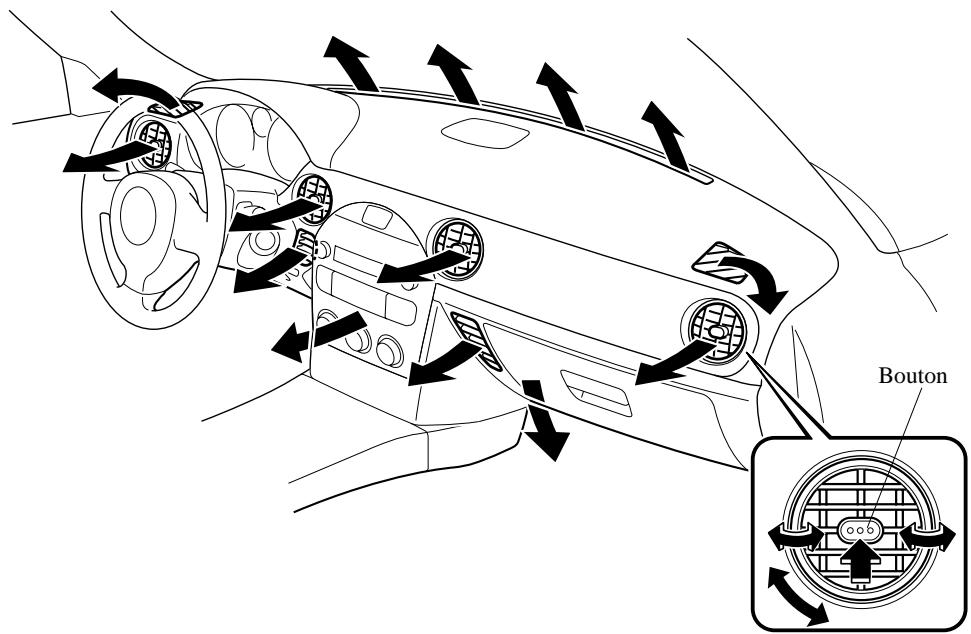 MAZDA MX-5 2012 - Vérifier le réfrigérant avant la saisson chaude - 1
