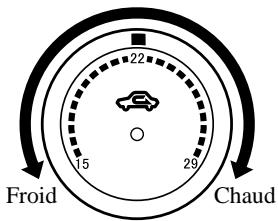 MAZDA MX-5 2012 - Cadran de commande de température - 1
