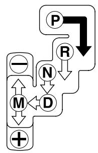 MAZDA MX-5 2012 - Boîte de vitesses automatique - 2