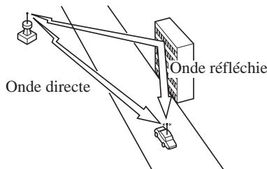 MAZDA MX-5 2012 - Parasites dus à la transmission sous plusieurs angles - 1