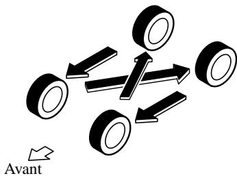 MAZDA MX-5 2012 - Permutation des pneus - 1