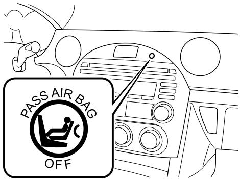 MAZDA MX-5 2012 - Systèmes de retenue supplémentaire à coussins d'air - 1