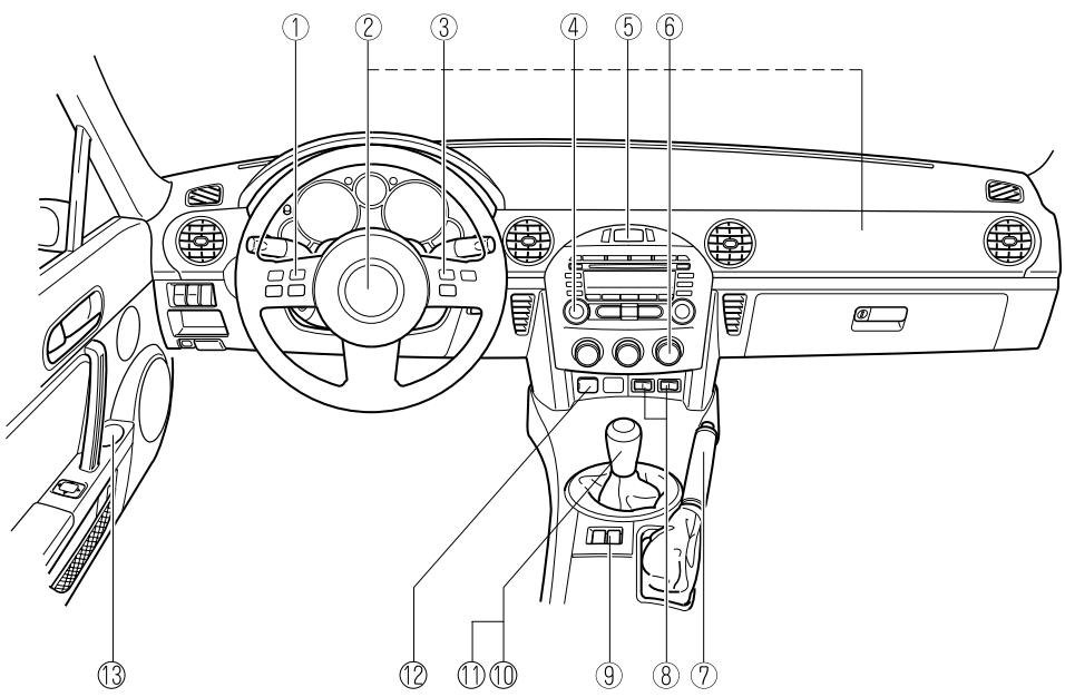 MAZDA MX-5 2012 - Equipement de l'habitacle (Vue A) - 2