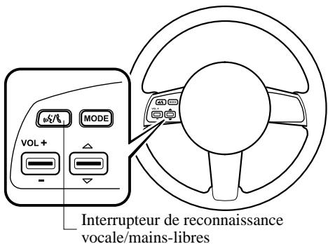 MAZDA MX-5 2012 - Réception d'un appel entrant - 1