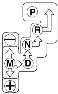 MAZDA MX-5 2012 - Boîte de vitesses automatique - 3