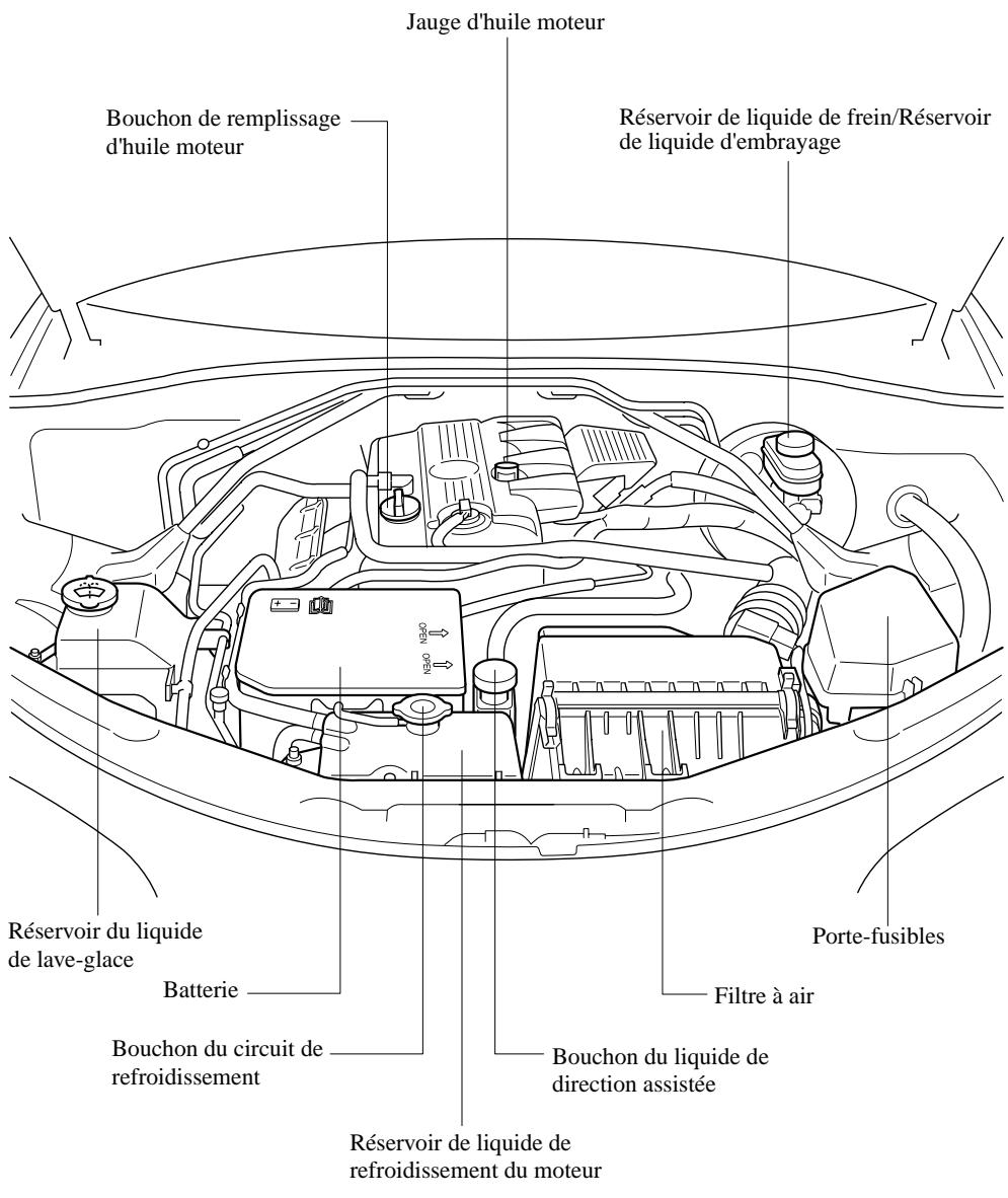 MAZDA MX-5 2012 - Vue générale du compartmentement moteur - 1