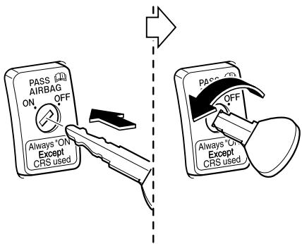 MAZDA MX-5 2012 - Pour réactiver le coussin d'air côte passager - 1