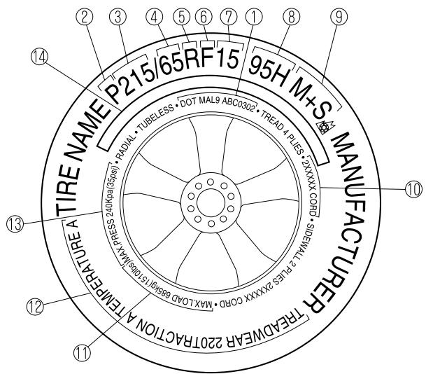 MAZDA MX-5 2012 - Informations figurant sur les pneus des vehicules pour passagers - 1