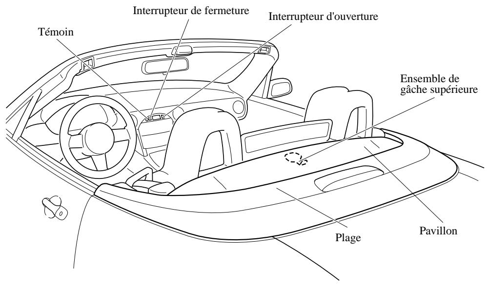 MAZDA MX-5 2012 - Toit convertible (Pavillon rétractable électrique)* - 1