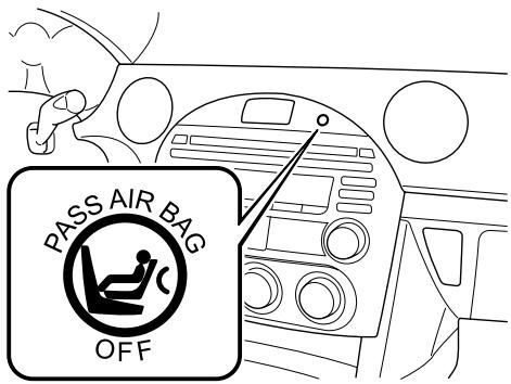 MAZDA MX-5 2012 - Témoin de désactivation du coussin d'air du passager - 1