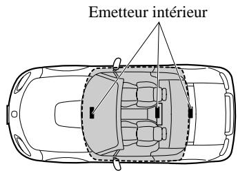 MAZDA MX-5 2012 - Démarrage du moteur - 1