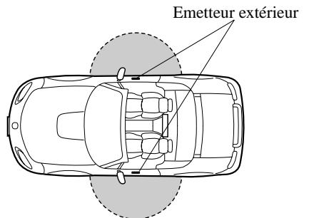 MAZDA MX-5 2012 - Verrouillage, déverrouillage des portières - 1