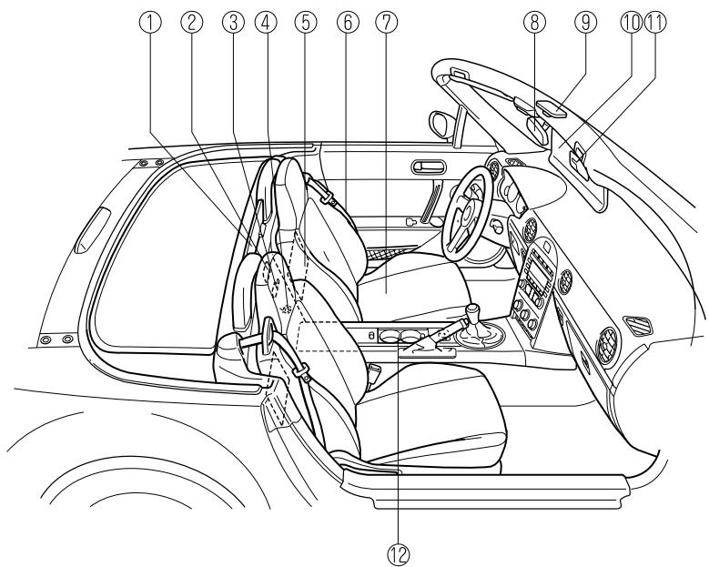 MAZDA MX-5 2012 - Equipement de l'habitacle (Vue C) - 1