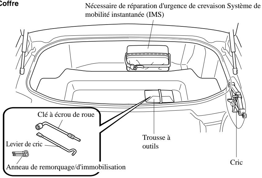 MAZDA MX-5 2012 - Rangement des outils - 1