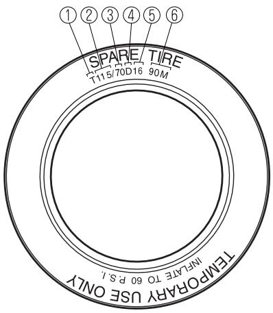 MAZDA RX-8 2011 - Informations relatives aux roues de secours à usage-temporaire - 1