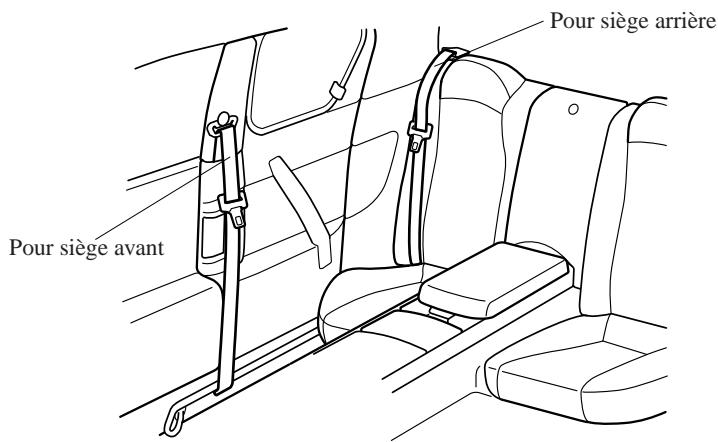 MAZDA RX-8 2011 - Emplacement de la ceinture de sécurité - 1