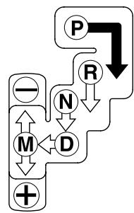 MAZDA RX-8 2011 - Boîte de vitesses automatique - 2