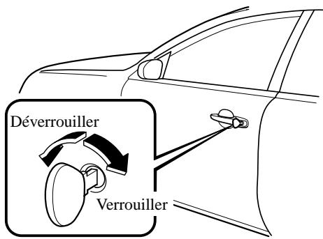 MAZDA RX-8 2011 - Verrouillage, déverrouillage à l'aide de la clé - 1
