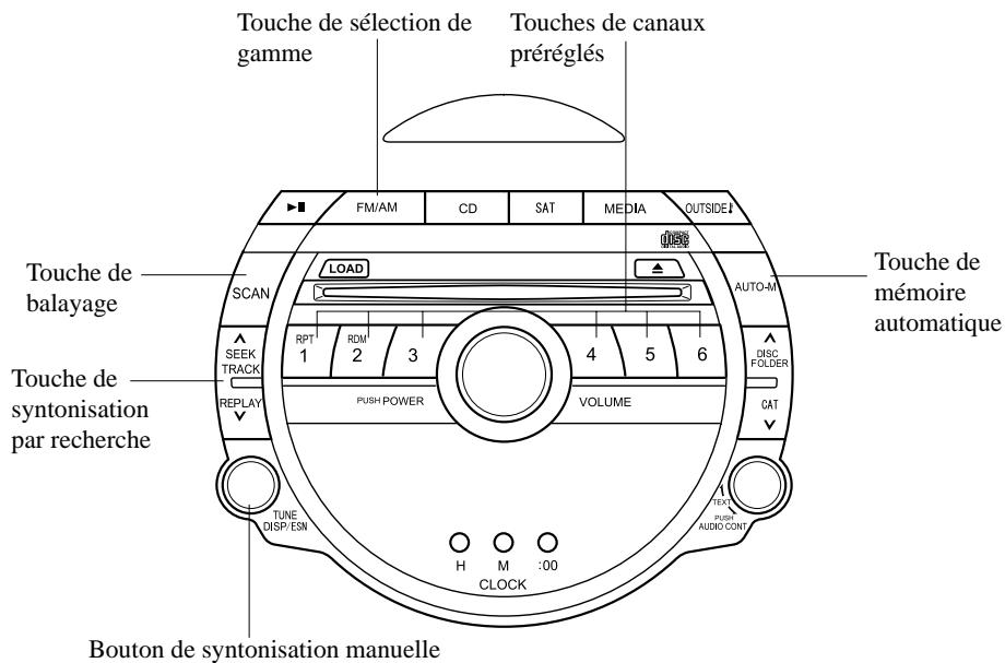 MAZDA RX-8 2011 - Fonctionnement de la radio - 1