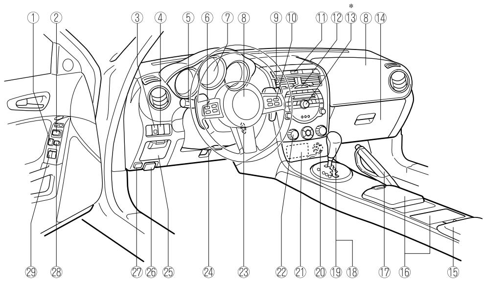 MAZDA RX-8 2011 - Présentation de votre vehicule - 1
