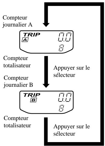 MAZDA RX-8 2011 - Compteur totalisateur, compteur journalier et selecteur de compteur journalier - 2