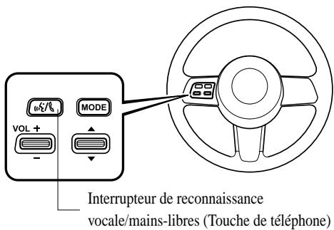 MAZDA RX-8 2011 - Interrupteur de reconnaissance vocale/ mains-libres - 1