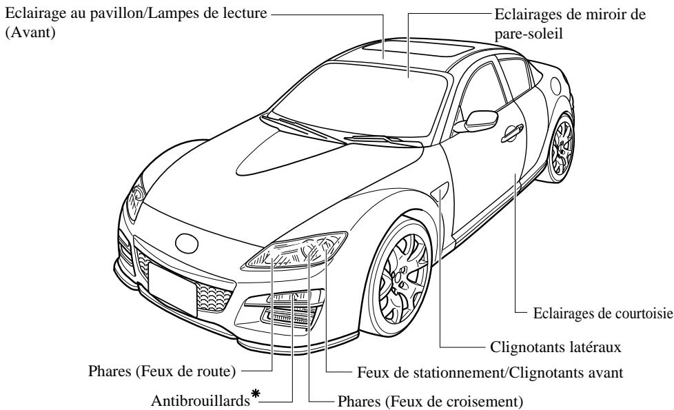 MAZDA RX-8 2011 - Ampoules - 2