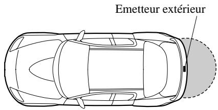 MAZDA RX-8 2011 - Ouverture du couvercle du coffre - 1