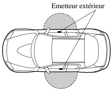 MAZDA RX-8 2011 - Verrouillage, déverrouillage des portières - 1