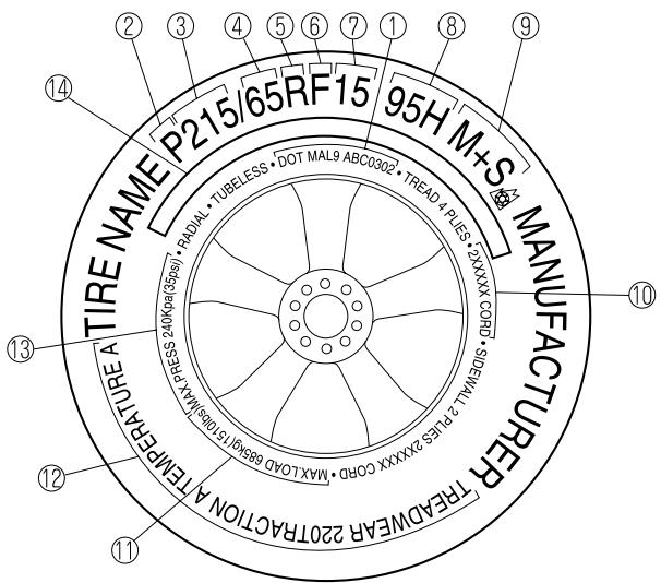 MAZDA RX-8 2011 - Informations figurant sur les pneus des vehicules pour passagers - 1