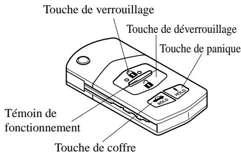 MAZDA RX-8 2011 - ▼Télécommande - 1