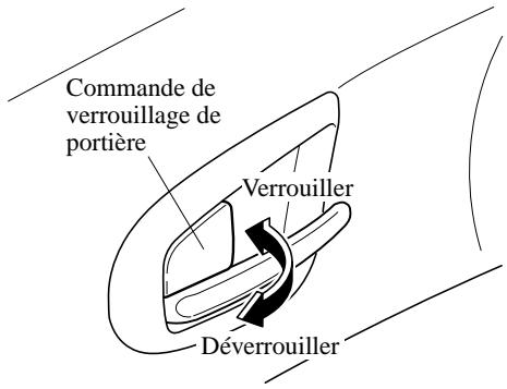 MAZDA RX-8 2011 - Verrouillage, déverrouillage à l'aide de la commande intérieure de verrouillage - 1