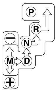 MAZDA RX-8 2011 - Boîte de vitesses automatique - 3