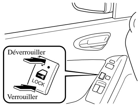 MAZDA RX-8 2011 - Verrouillage, déverrouillage à l'aide de la commande de verrouillage de la portière - 1