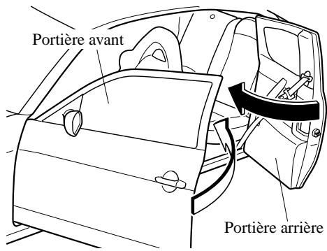 MAZDA RX-8 2011 - Pour fermer les portières style libre - 1