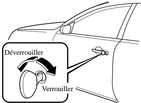MAZDA RX-8 2011 - Verrouillage, déverrouillage à l'aide de la clé - 1