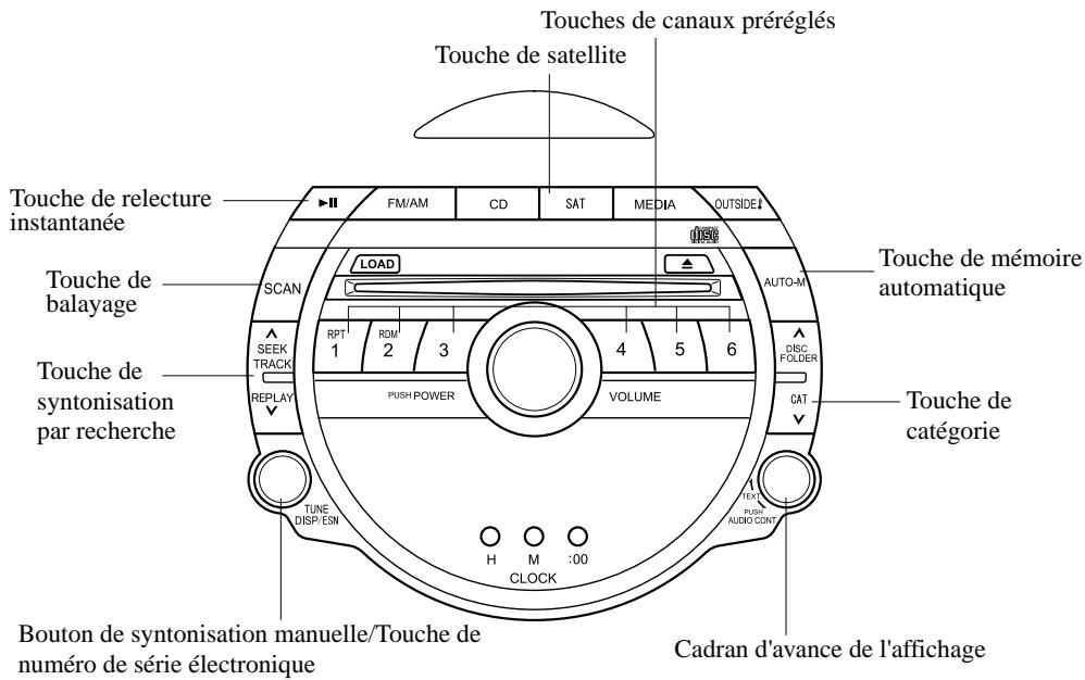 MAZDA RX-8 2011 - Fonctionnement de la radio satellite - 1