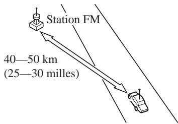MAZDA RX-8 2011 - \section*{Caracteristiques des ondes FM} - 1