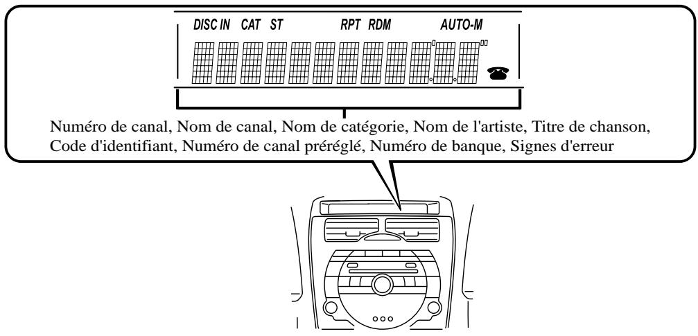 MAZDA RX-8 2011 - Affichage d'informations - 1