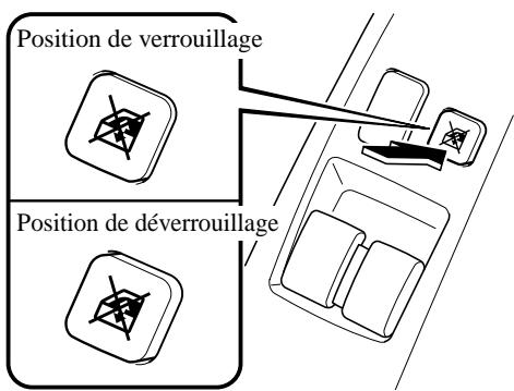 MAZDA RX-8 2011 - Interrupteur de verrouillage du lève-vitre électrique - 1