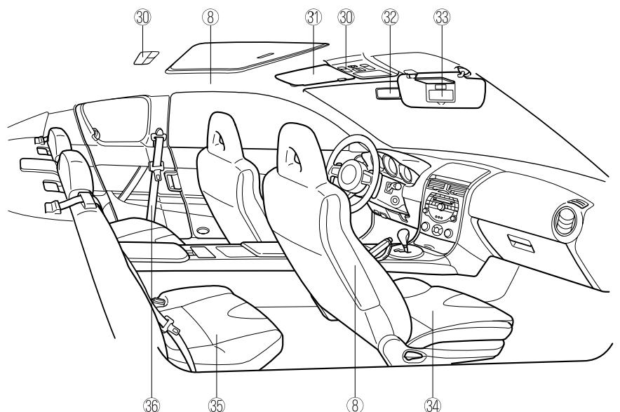 MAZDA RX-8 2011 - Présentation de votre vehicule - 2