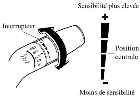 MAZDA RX-8 2011 - AUTO (commande automatique des essuie-glace) - 1