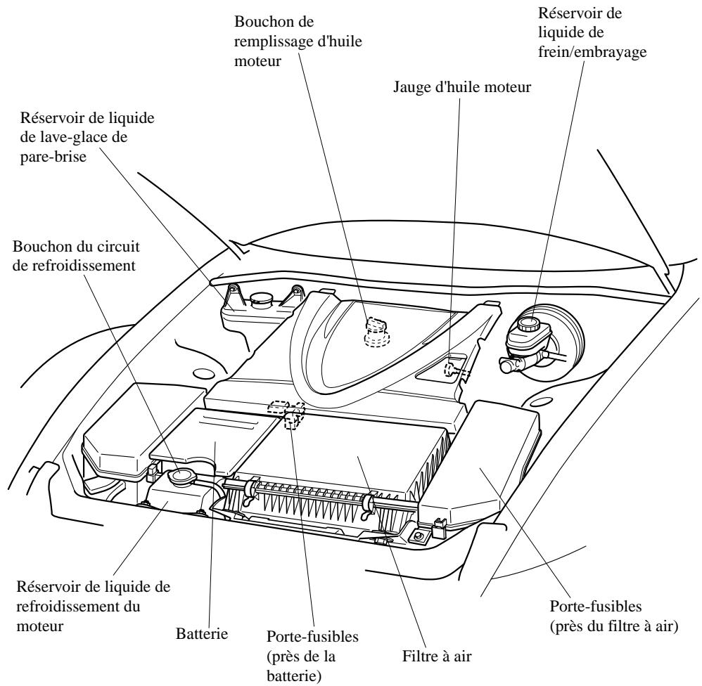 MAZDA RX-8 2011 - Vue générale du compartmentement moteur - 1