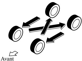 MAZDA RX-8 2011 - Permutation des pneus - 1